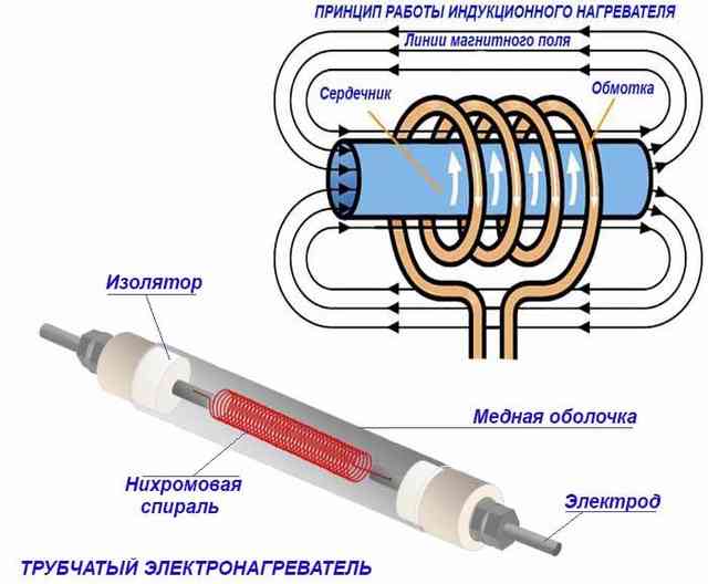 Нагревательные элементы электрокотлов