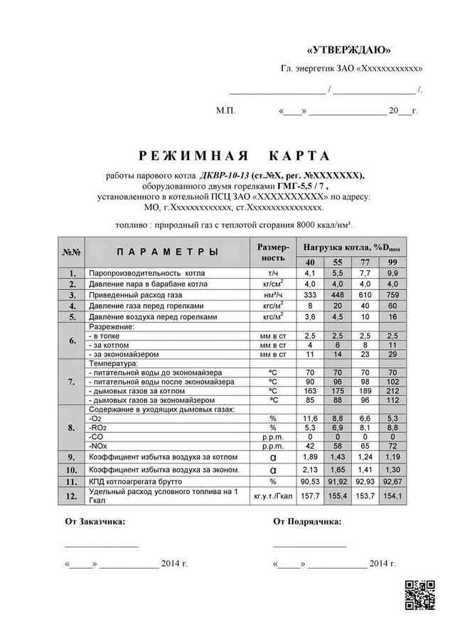 Пример режимной карты газового парового котла Образец для газового парового котлоагрегата ДКВР-10-13