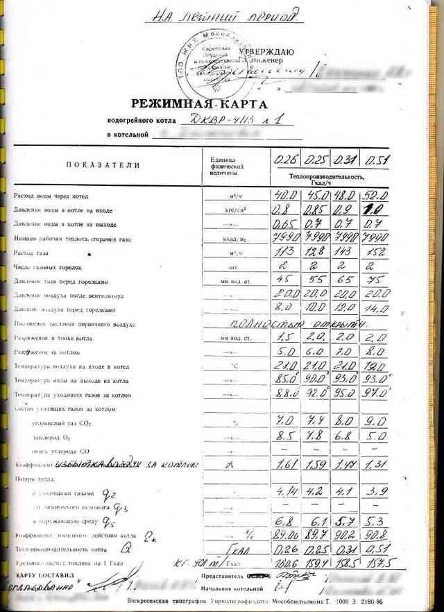 Пример режимной карты дизельного котла Образец для жидкотопливного дизельного ДКВР-4113
