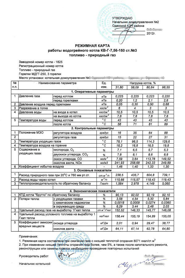 Пример документа для газового водогрейного котла Образец режимной карты газового водогрейного котла