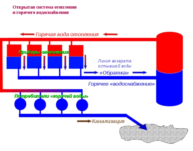 Структура открытой схемы
