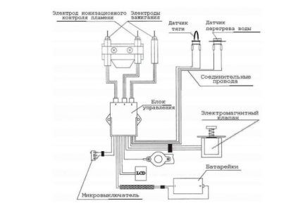 Датчики безопасности газовой колонки Датчики безопасности газовой колонки