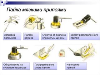 Пайка радиаторов охлаждения автомобилей: медных, алюминиевых, латунных Пайка радиаторов охлаждения автомобилей: медных, алюминиевых, латунных
