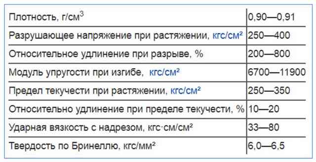 Физические характеристики полипропиленовых труб