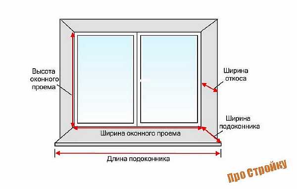 Высота подоконника от пола: стандарты и нормы, стандартное расстояние в частном доме Схема проема