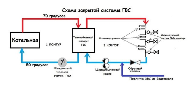 Закрытая система