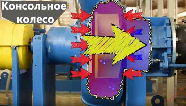 Центробежный насос: устройство и принцип действия, схема и классификация Центробежный насос: устройство и принцип действия, схема и классификация