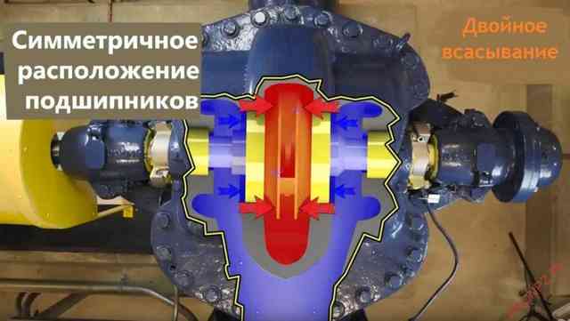 Центробежный насос: устройство и принцип действия, схема и классификация Центробежный насос: устройство и принцип действия, схема и классификация