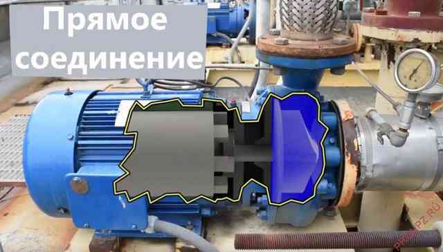 Центробежный насос: устройство и принцип действия, схема и классификация Центробежный насос: устройство и принцип действия, схема и классификация