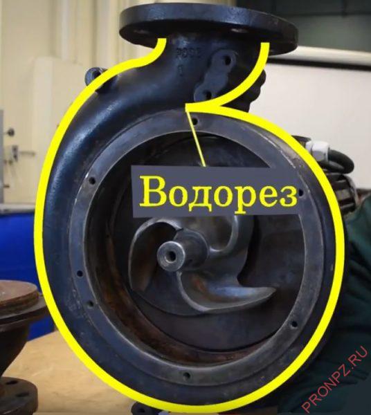Центробежный насос: устройство и принцип действия, схема и классификация Центробежный насос: устройство и принцип действия, схема и классификация