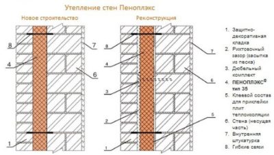 Можно ли утеплять пеноплексом внутри помещения: стены и потолок, в квартире и доме Утепление кирпичной стены изнутри пеноплексом
