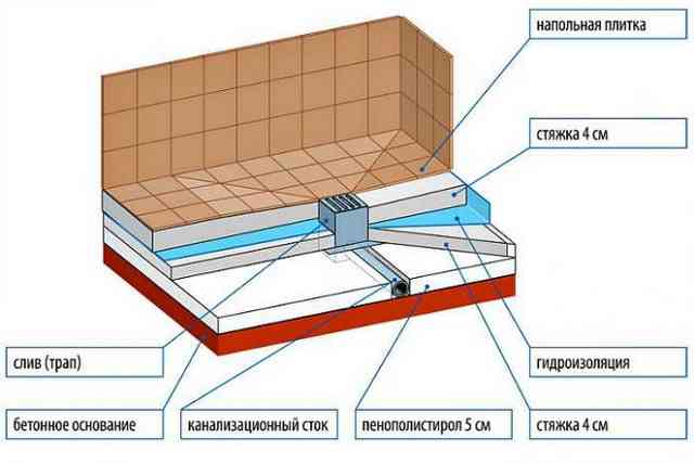 Душевая кабина своими руками: пошаговая инструкция