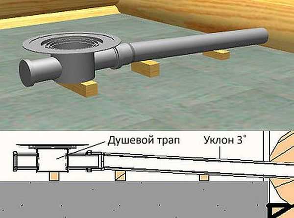 Душевая кабина своими руками: пошаговая инструкция