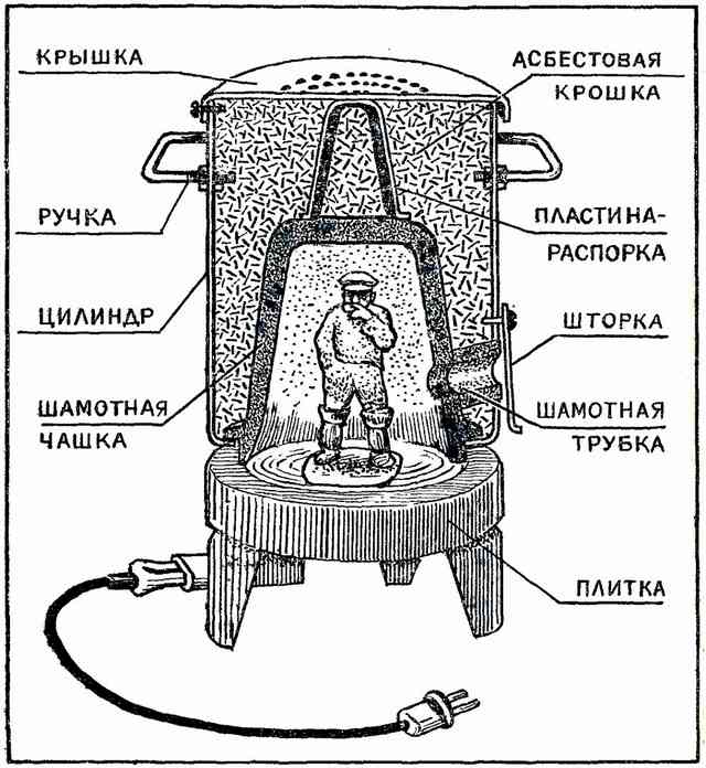 Муфельная печь для плавки металла своими руками: инструкция по изготовлению Муфельная печь для плавки металла своими руками: инструкция по изготовлению