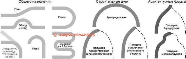 Трубогиб своими руками: разбор конструкций, чертежи, таблицы размеров Виды изгибов труб