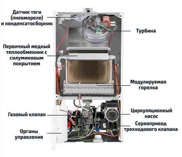 BAXI ECO-4s 24F внутри