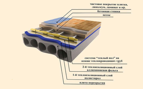 Теплый пол под паркетную доску: особенности устройства и установки Теплый пол под паркетную доску: особенности устройства и установки