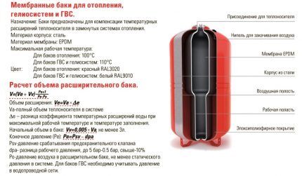 Как формируется давление расширительным баком системы отопления Давление в расширительном баке