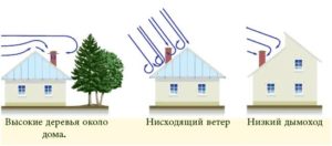 Котел отопления не набирает заданную температуру – причины, что делать, если он не нагревается выше 40-60 градусов Почему гаснет газовый котел в частном доме и что делать