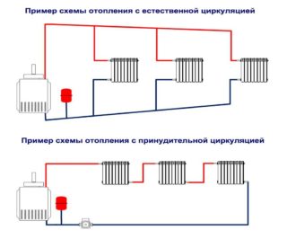 Как сделать камин с водяным контуром отопления своими руками? Как сделать камин с водяным контуром отопления своими руками?
