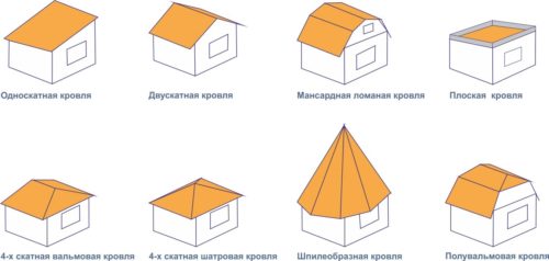 Утепление крыши пенополистиролом: подробная технология теплоизоляции кровли экструдированным полистиролом Виды крыш