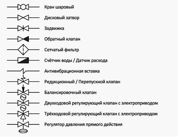 Аксонометрическая схема водопровода: назначение, данные и особенности проетирования Аксонометрическая схема водопровода: назначение, данные и особенности проетирования