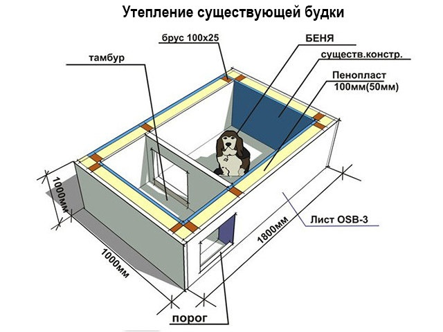 Как утеплить будку собаке на зиму своими руками Как и чем утеплить собачью будку на зиму внутри + фото