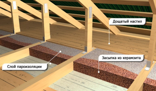 Как построить баню своими руками: проекты, фото, пошаговая инструкция Строительство бани своими руками