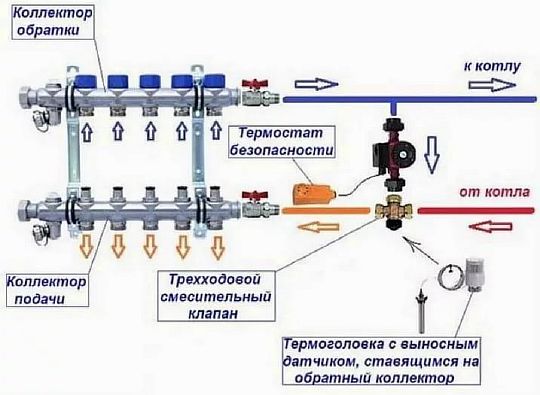Как сделать теплый пол в бане: подробная инструкция с монтажными схемами Фото — Подключение смесительного узла