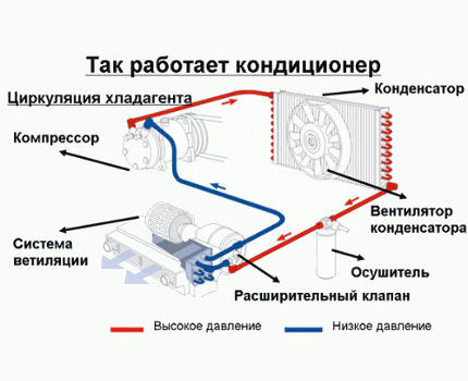 Схема работы стандартной сплит системы Как работает сплит-система