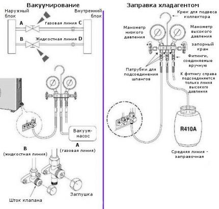 Схема вакуумирования и заправки кондиционера хладагентом Схемы вакуумации и заправки кондиционера