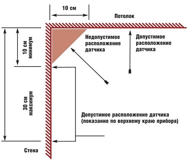 Схема 3