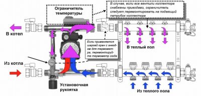 Выбираем коллектор для теплого пола: виды, комплектация Принцип работы коллектора водяного теплого пола
