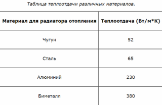 Межосевое расстояние радиатора что это: размеры, особенности, выбор Межосевое расстояние радиатора что это: размеры, особенности, выбор