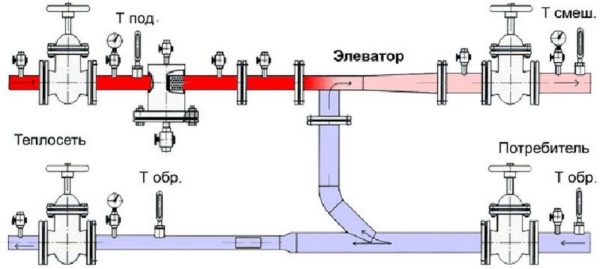 Не греет полотенцесушитель: возможные причины и способы их устранения