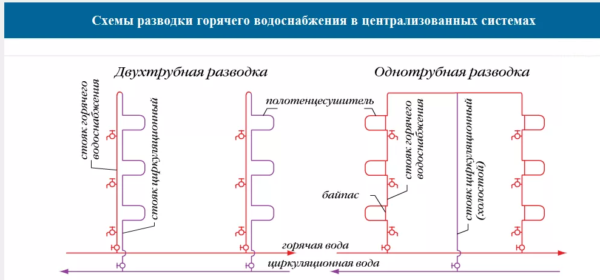 Не греет полотенцесушитель: возможные причины и способы их устранения