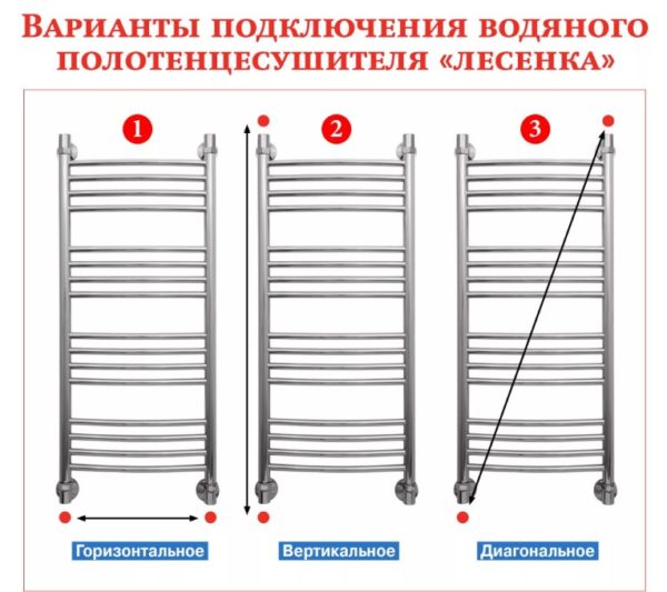 Не греет полотенцесушитель: возможные причины и способы их устранения
