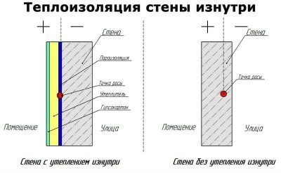 Можно ли утеплять пеноплексом внутри помещения: стены и потолок, в квартире и доме Можно ли утеплять пеноплексом внутри помещения?