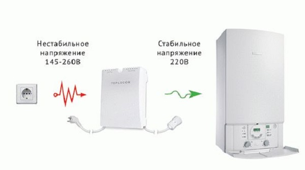 Установка электрокотла для отопления частного дома: как правильно сделать все своими руками Установка электрокотла для отопления частного дома: как правильно сделать все своими руками