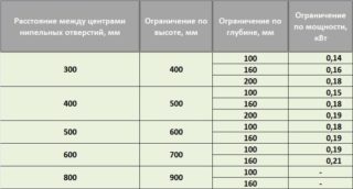 Межосевое расстояние радиатора что это: размеры, особенности, выбор Межосевое расстояние радиатора что это: размеры, особенности, выбор