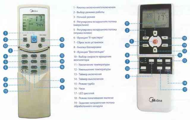 Функция сушки в кондиционере