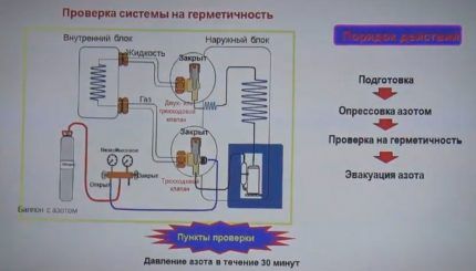 Опрессовка системы после установки Опрессовка системы после установки