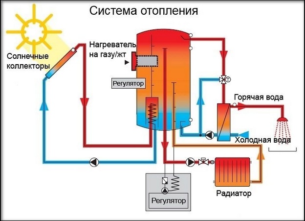 Схема 2