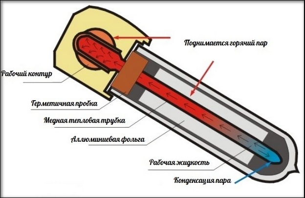 Схема 3