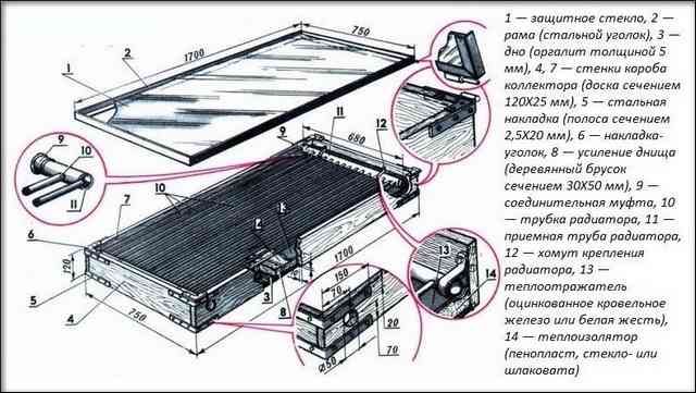 сборка