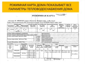Режимные карты котлов - кто разрабатывает и утверждает Режимная карта итп образец моэк