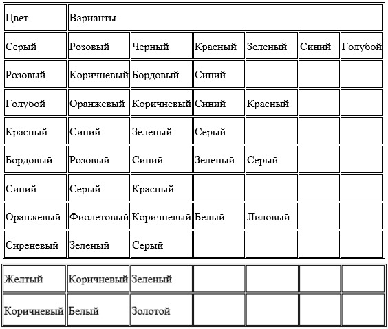 Уютный интерьер квартиры и дома, фото примеров Уют и комфорт идеи для жизни, простые советы и идеи как сделать дом уютным своими руками