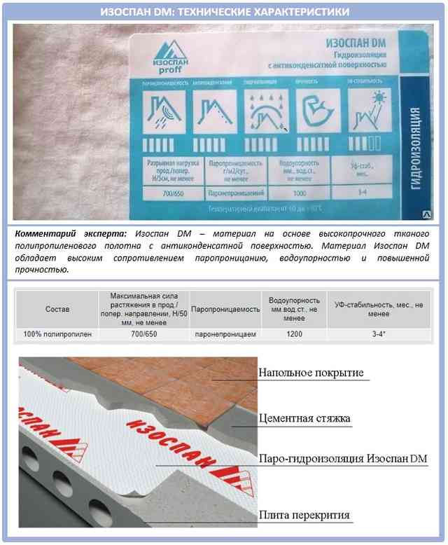 Для каких целей используется Изоспан ДМ?