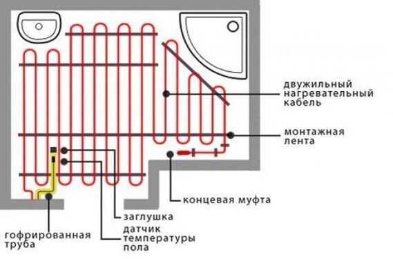 Руководство по монтажу электрического теплого пола под линолеум Схема монтажа двужильного нагревательного кабеля для теплого пола
