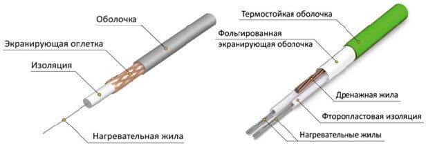 Руководство по монтажу электрического теплого пола под линолеум Устройство одно-двужильного нагревательного кабеля для теплого пола под линолеум